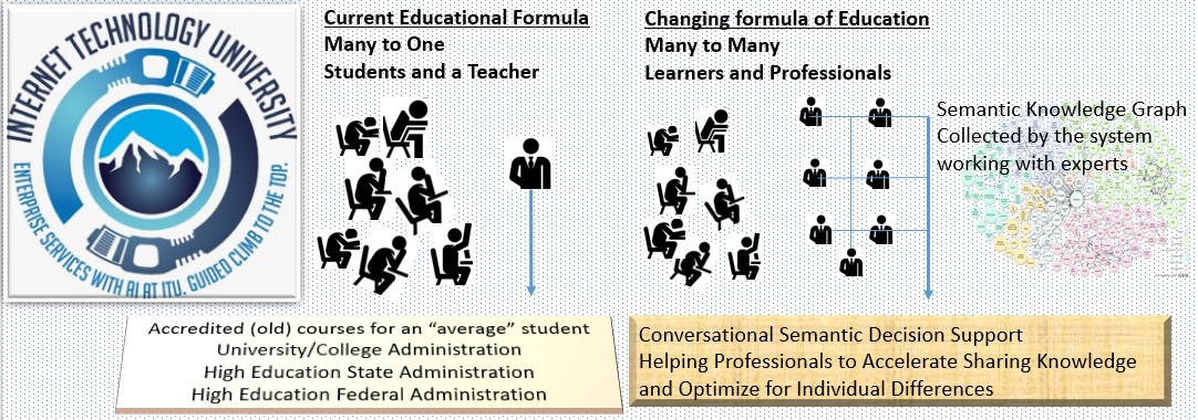Educational Platform by ITU